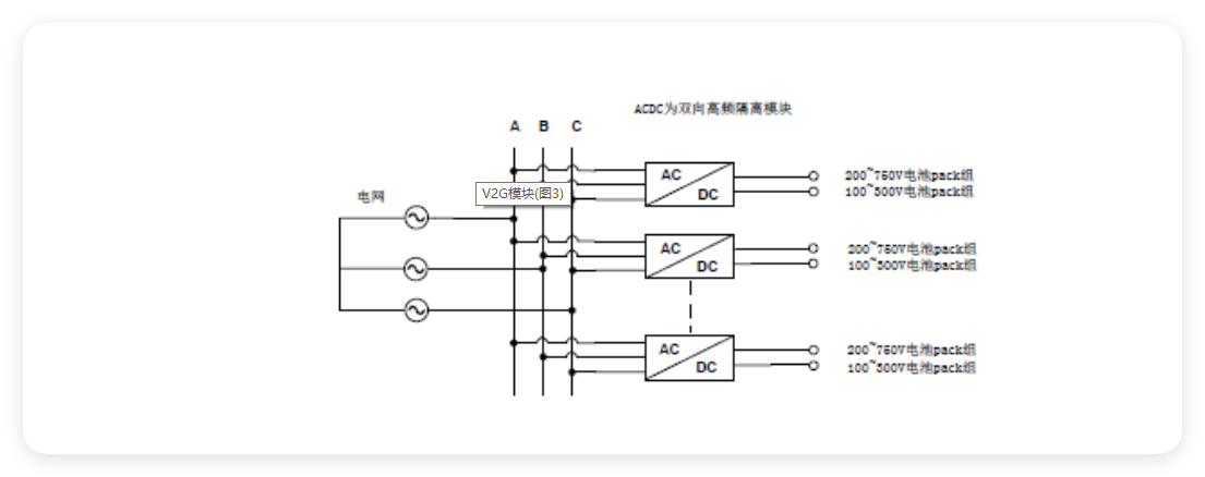 電池化成與分容解決方案示意圖
