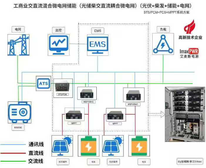 500kW光儲柴并離網微電網系統拓撲圖