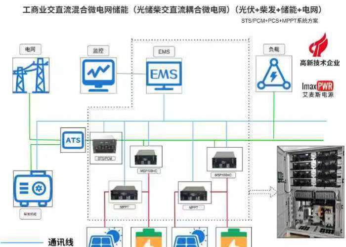 500kW光儲(chǔ)并離網(wǎng)一體柜搭配4組40kW ACDC模塊：贊比亞銅礦微電